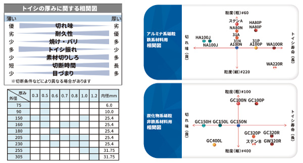 硬度材料別トイシ選定例 | 切断機【平和テクニカ ファインカット】公式 ...